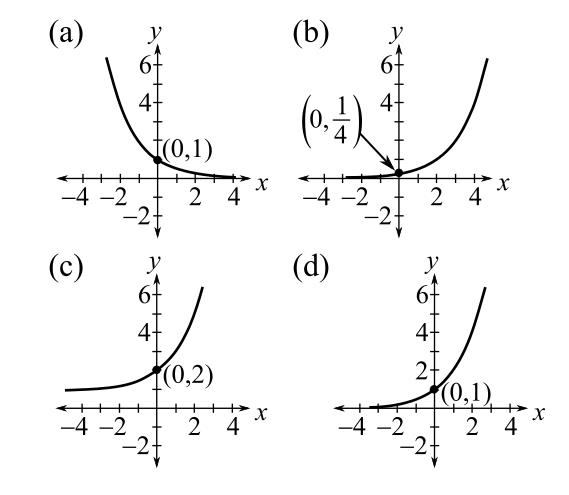 Trigonometry (MindTap Course List), Chapter 5.1, Problem 15E 