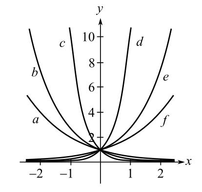 EBK WEBASSIGN FOR LARSON'S TRIGONOMETRY, Chapter 5.1, Problem 78E 