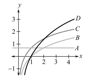 EBK WEBASSIGN FOR LARSON'S TRIGONOMETRY, Chapter 5.3, Problem 104E 