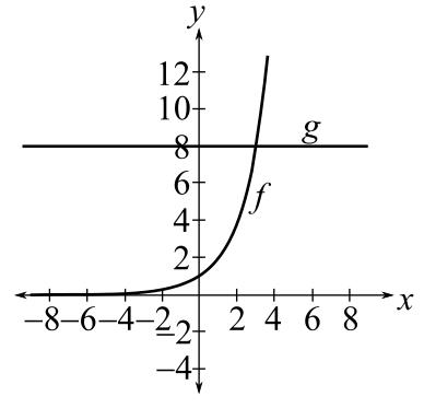 Bundle: Trigonometry, 10th + Webassign Printed Access Card For Larson's Trigonometry, 10th Edition, Single-term, Chapter 5.4, Problem 17E 