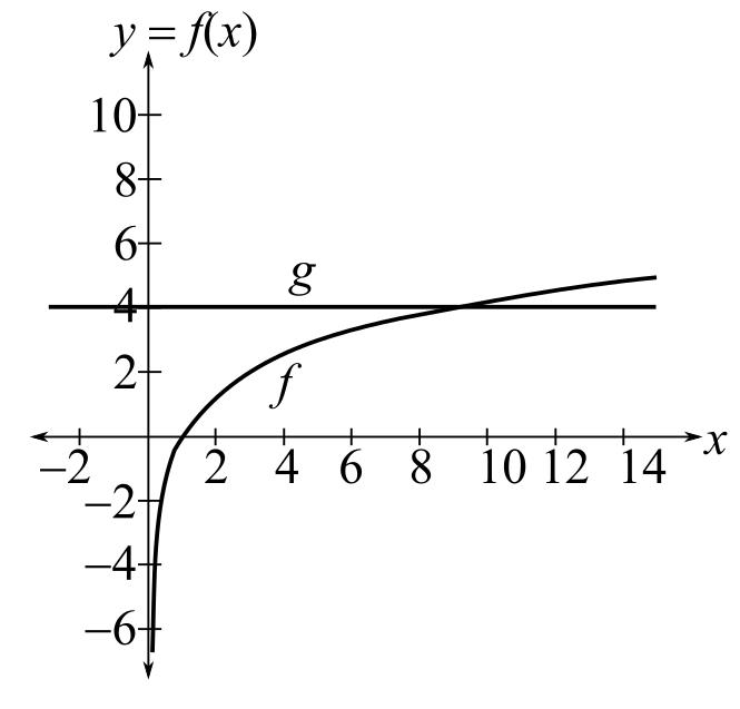 Trigonometry (MindTap Course List), Chapter 5.4, Problem 18E 