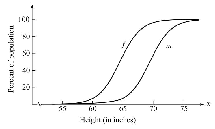 EBK TRIGONOMETRY, Chapter 5.4, Problem 81E 