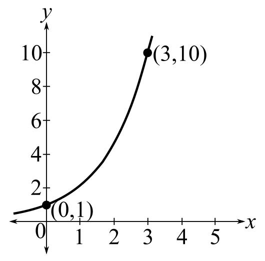 Trigonometry (MindTap Course List), Chapter 5.5, Problem 25E 