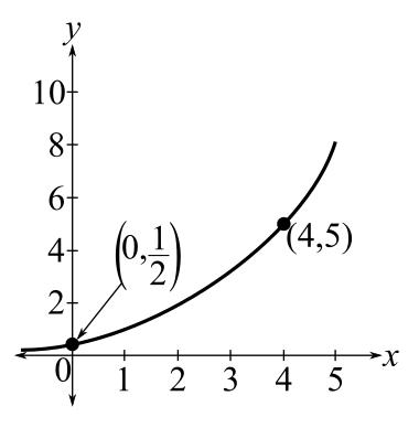 Trigonometry (MindTap Course List), Chapter 5.5, Problem 26E 