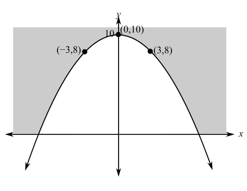 Trigonometry (MindTap Course List), Chapter 6, Problem 19RE 