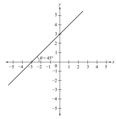 Trigonometry (MindTap Course List), Chapter 6, Problem 1RE 