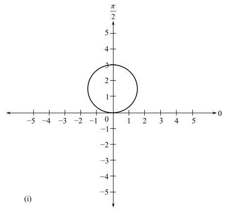Trigonometry (MindTap Course List), Chapter 6, Problem 51CT , additional homework tip  1