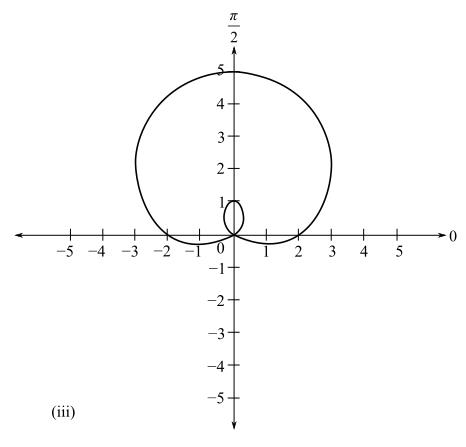Trigonometry (MindTap Course List), Chapter 6, Problem 51CT , additional homework tip  9