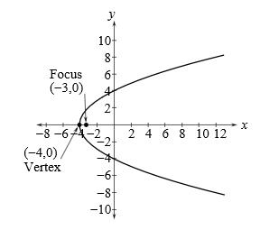 Trigonometry (MindTap Course List), Chapter 6.2, Problem 28E 