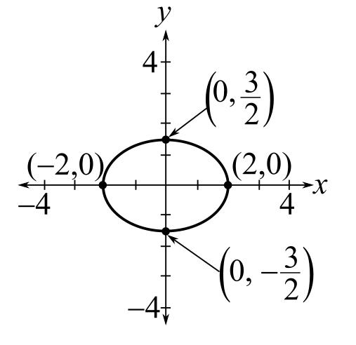 Trigonometry (MindTap Course List), Chapter 6.3, Problem 10E 
