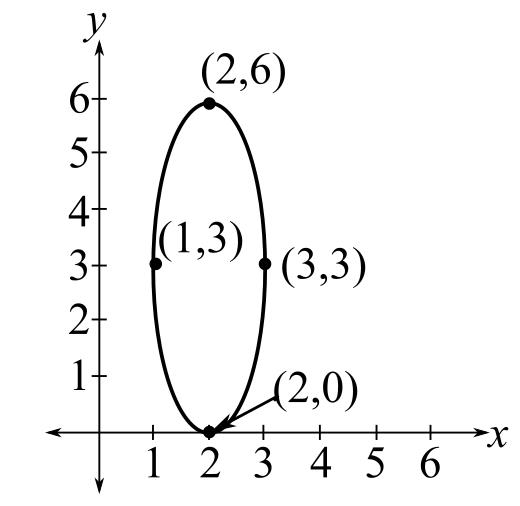 Trigonometry (MindTap Course List), Chapter 6.3, Problem 19E 