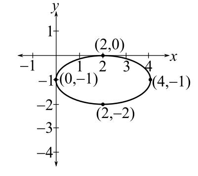 Trigonometry (MindTap Course List), Chapter 6.3, Problem 20E 
