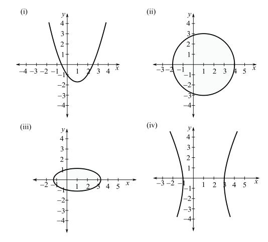 Trigonometry (MindTap Course List), Chapter 6.4, Problem 72E , additional homework tip  1