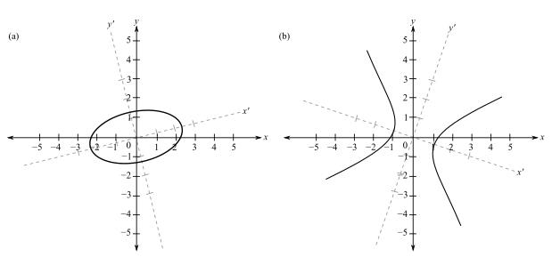 Trigonometry (MindTap Course List), Chapter 6.5, Problem 31E , additional homework tip  1