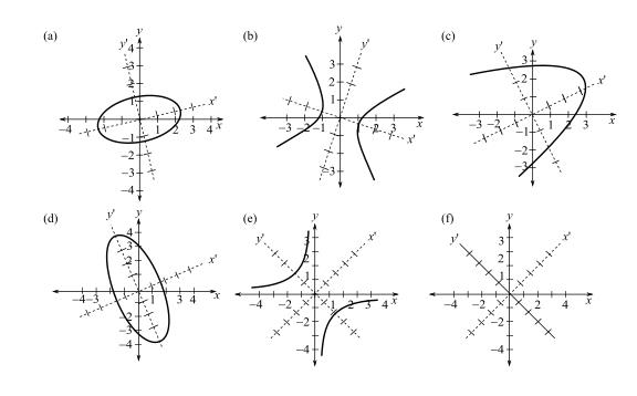 Trigonometry (MindTap Course List), Chapter 6.5, Problem 32E 