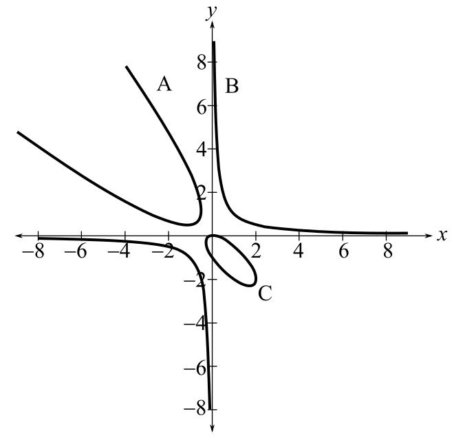 Trigonometry (MindTap Course List), Chapter 6.5, Problem 64E , additional homework tip  1