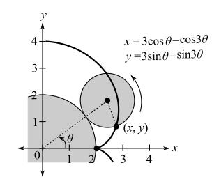 EBK WEBASSIGN FOR LARSON'S TRIGONOMETRY, Chapter 6.6, Problem 100E 