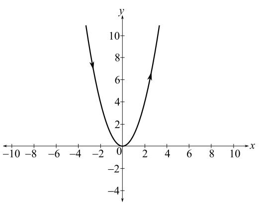 WebAssign Printed Access Card for Larson's Trigonometry, 10th Edition, Single-Term, Chapter 6.6, Problem 108E , additional homework tip  1