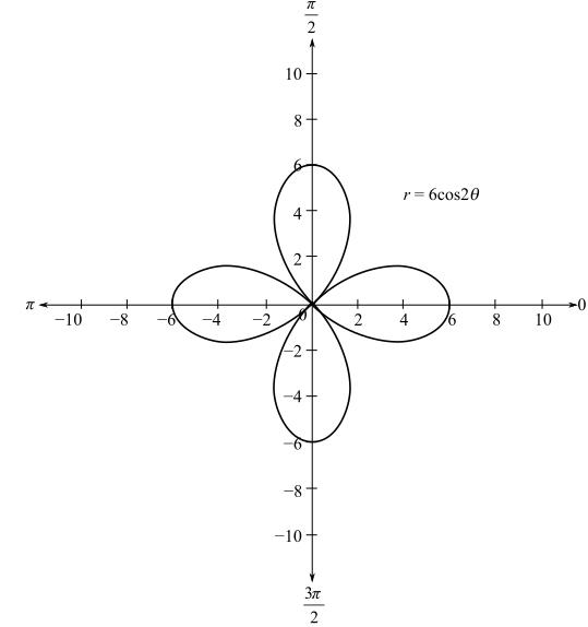Trigonometry (MindTap Course List), Chapter 6.8, Problem 11E 