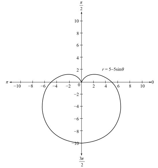 Trigonometry (MindTap Course List), Chapter 6.8, Problem 12E 