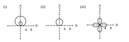 Bundle: Trigonometry, 10th + Webassign Printed Access Card For Larson's Trigonometry, 10th Edition, Single-term, Chapter 6.8, Problem 74E , additional homework tip  1