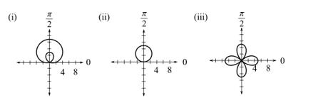Trigonometry (MindTap Course List), Chapter 6.8, Problem 74E , additional homework tip  2