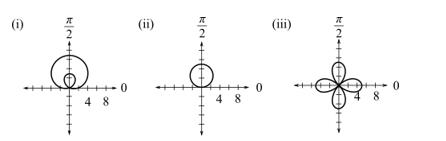 EBK TRIGONOMETRY, Chapter 6.8, Problem 74E , additional homework tip  2