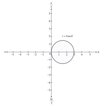 Trigonometry (MindTap Course List), Chapter 6.8, Problem 7E 