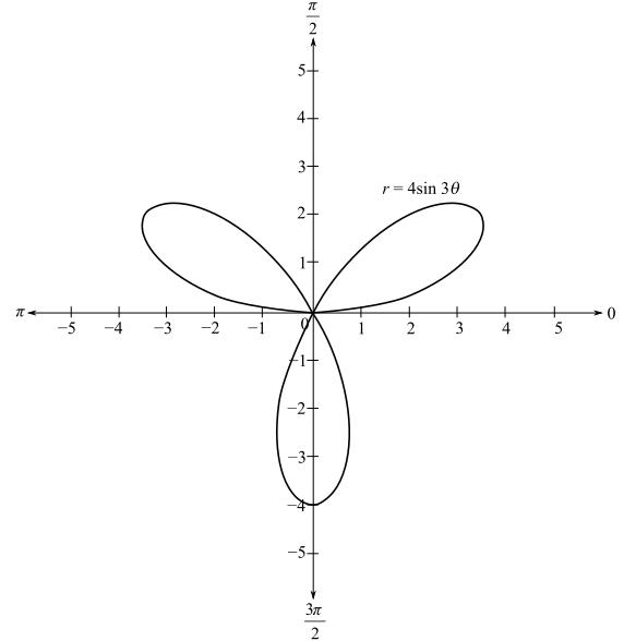 Trigonometry (MindTap Course List), Chapter 6.8, Problem 8E 
