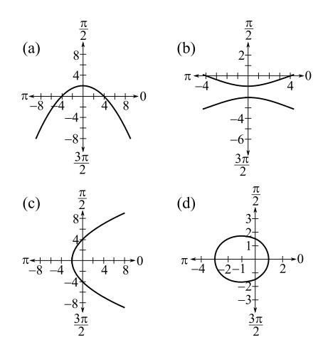 Trigonometry (MindTap Course List), Chapter 6.9, Problem 10E 