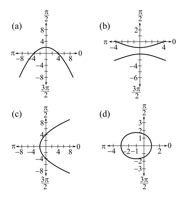 Trigonometry (MindTap Course List), Chapter 6.9, Problem 11E 