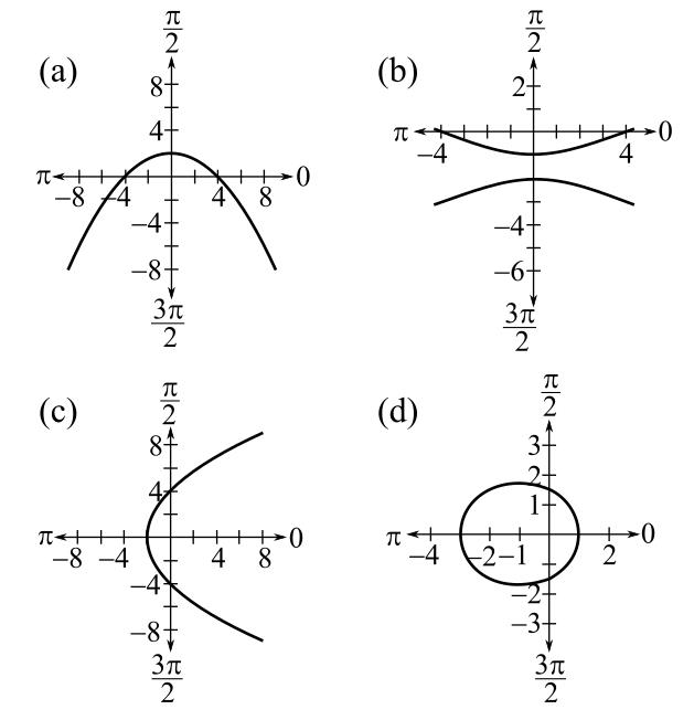 Trigonometry (MindTap Course List), Chapter 6.9, Problem 12E 