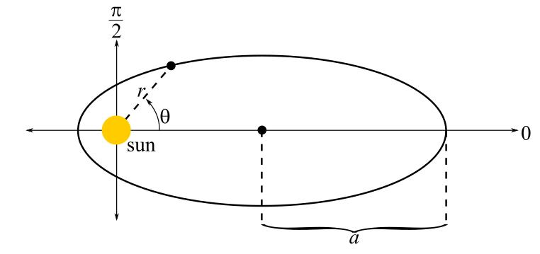 Trigonometry (MindTap Course List), Chapter 6.9, Problem 53E 