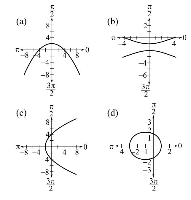 Trigonometry (MindTap Course List), Chapter 6.9, Problem 9E 
