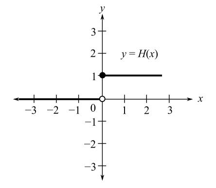 Trigonometry (MindTap Course List), Chapter P, Problem 11PS 