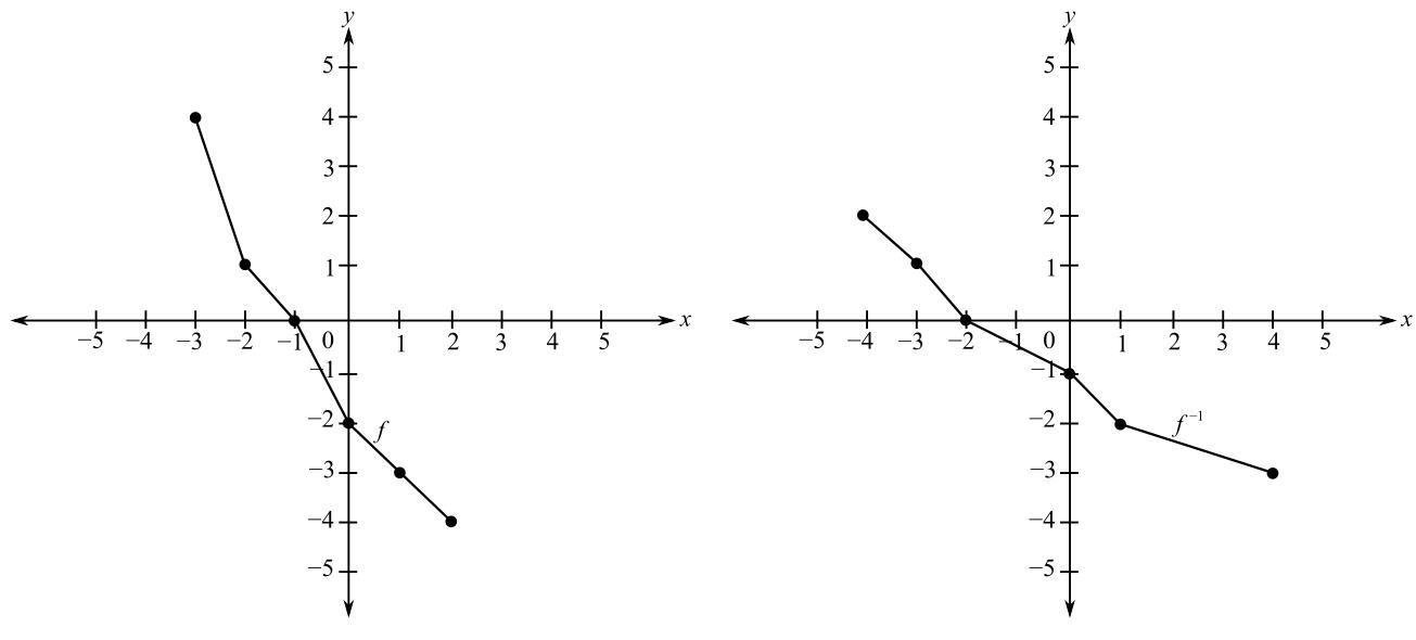 Trigonometry (MindTap Course List), Chapter P, Problem 15PS , additional homework tip  1