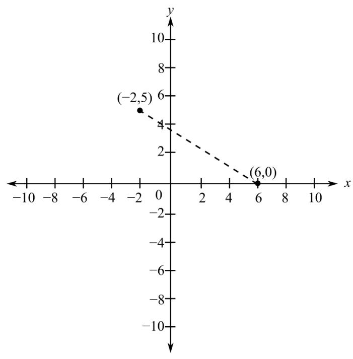 Trigonometry (MindTap Course List), Chapter P, Problem 8T 