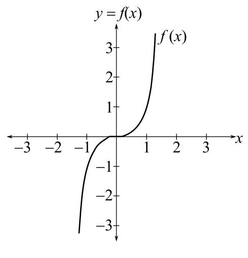 Trigonometry (MindTap Course List), Chapter P.10, Problem 20E 