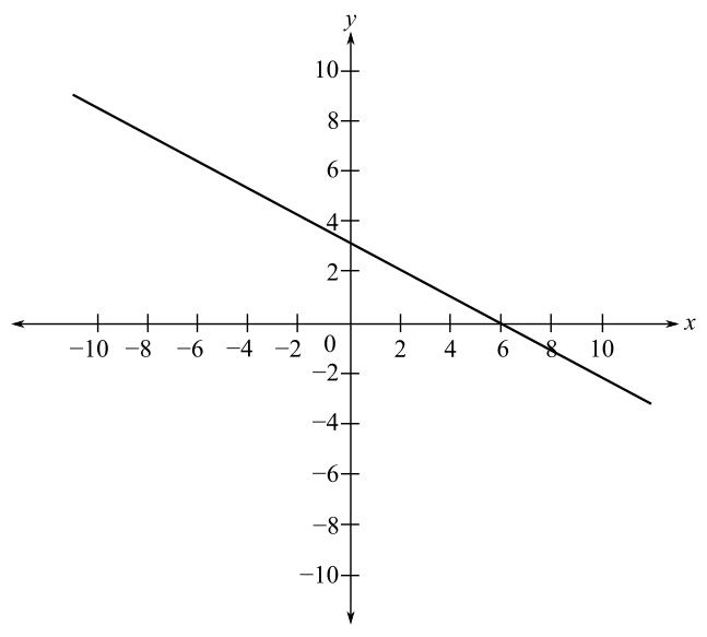 WebAssign Printed Access Card for Larson's Trigonometry, 10th Edition, Single-Term, Chapter P.10, Problem 37E 