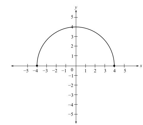 WebAssign Printed Access Card for Larson's Trigonometry, 10th Edition, Single-Term, Chapter P.10, Problem 38E 