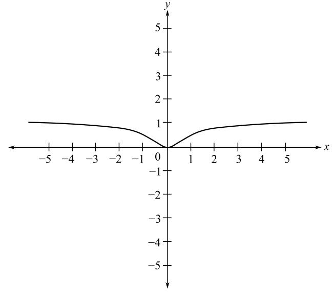 Trigonometry (MindTap Course List), Chapter P.10, Problem 39E 