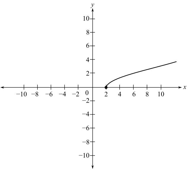 Trigonometry (MindTap Course List), Chapter P.10, Problem 40E 