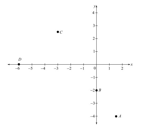 EBK TRIGONOMETRY, Chapter P.3, Problem 10E 