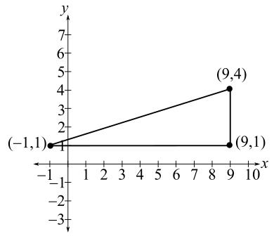 Trigonometry (MindTap Course List), Chapter P.3, Problem 28E , additional homework tip  1