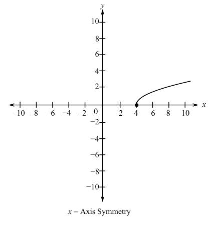 Trigonometry (MindTap Course List), Chapter P.3, Problem 70E 