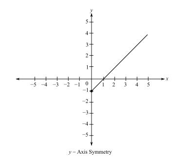 Trigonometry (MindTap Course List), Chapter P.3, Problem 72E 