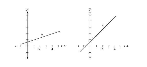 Trigonometry (MindTap Course List), Chapter P.4, Problem 105E 