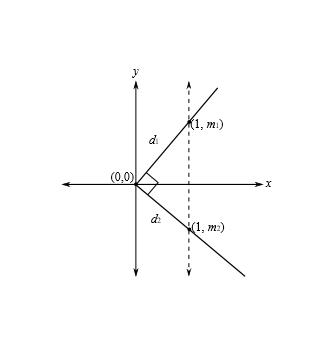 Trigonometry (MindTap Course List), Chapter P.4, Problem 106E 