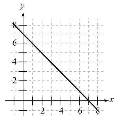 Trigonometry (MindTap Course List), Chapter P.4, Problem 14E 
