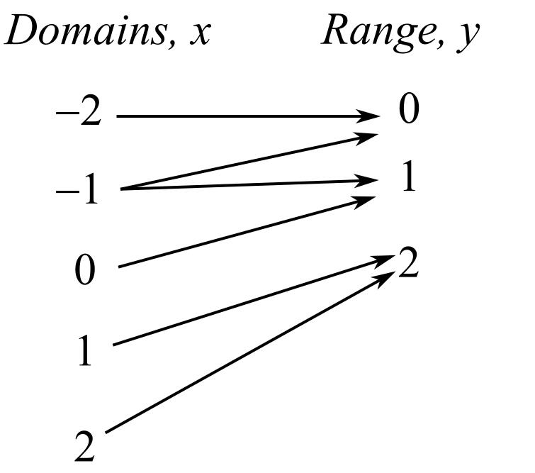 Trigonometry (MindTap Course List), Chapter P.5, Problem 6E 